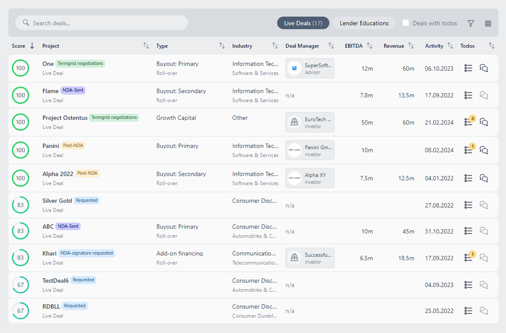 Automatic deal invitation and intelligent relevance score for efficient deal management and new investment opportunities